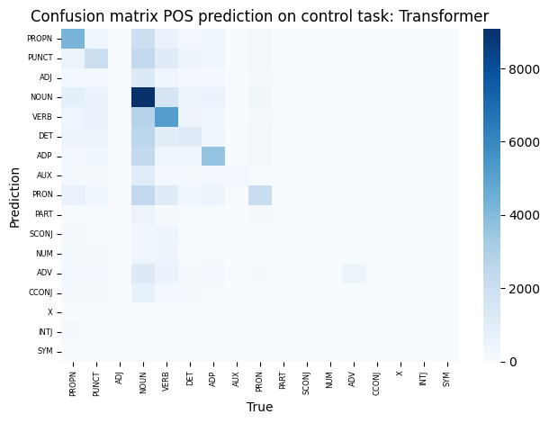 Confusion matrix of POS prediction on the control task, transformer