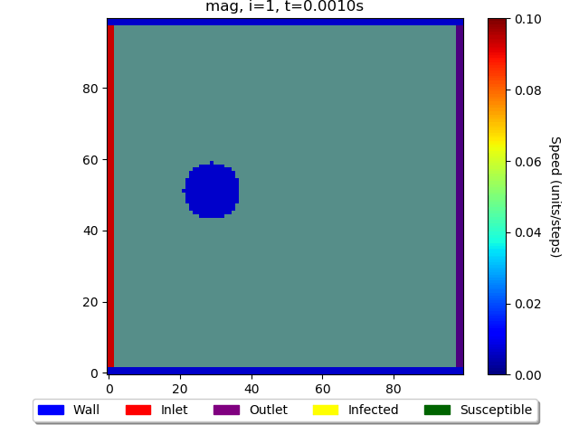 2D lattice-Boltzmann particle flow