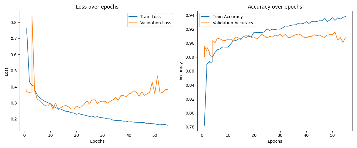 Training reward curve over epochs