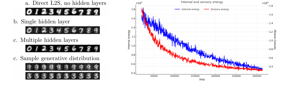 Figure 10: MLP-like generative architecture under IPC