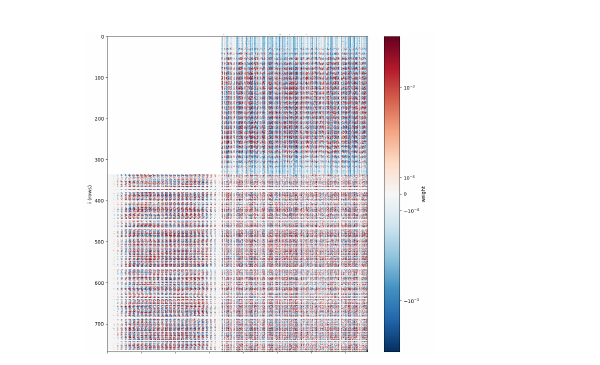 Figure 15: Weight matrix with weight decay and value init