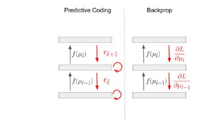 Figure 21: PC vs BP update procedures