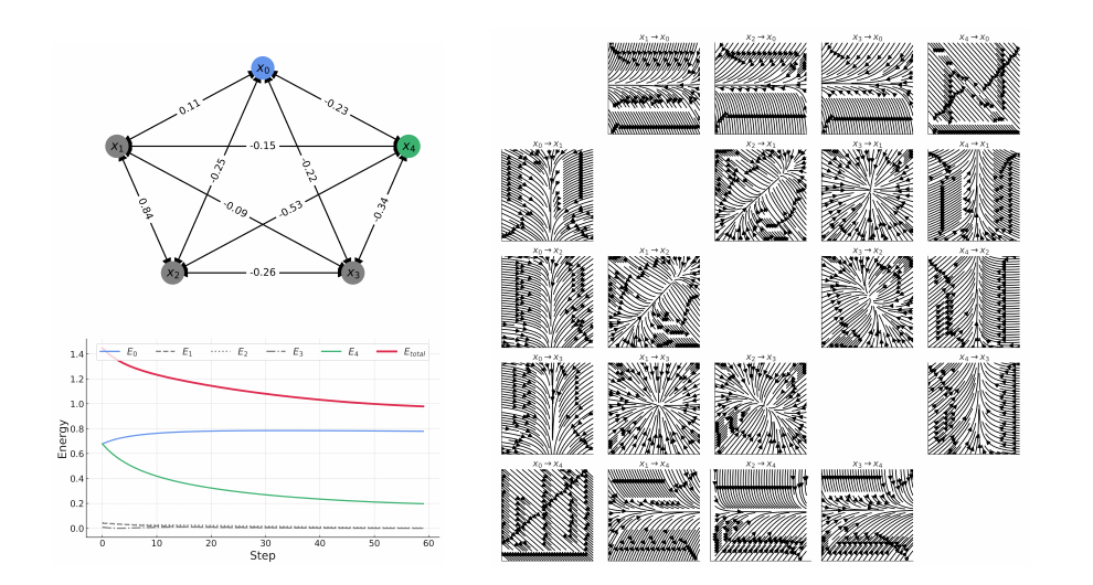 Figure 24: Fully connected network dynamics