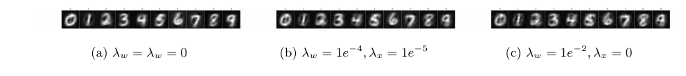 Figure 25: Effect of weight decay on generation