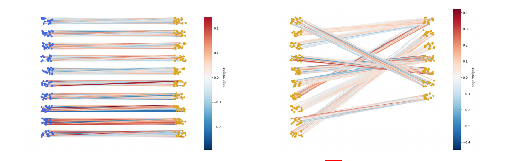 Figure 31: Illustration of the SBM models