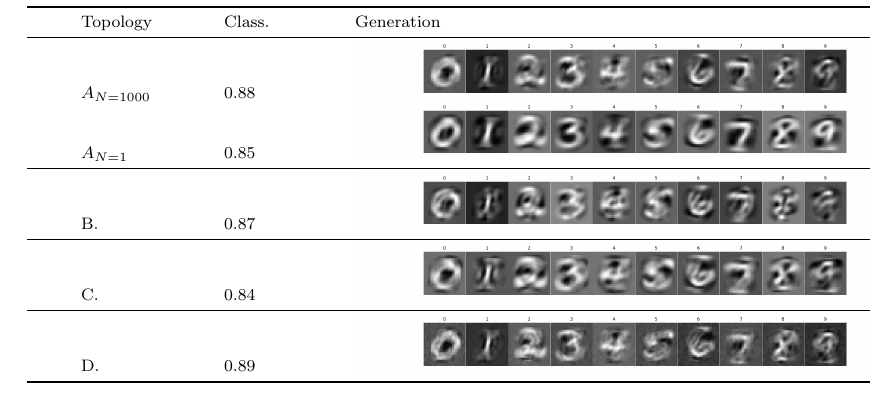 Table 2: Best stable IPC per topology