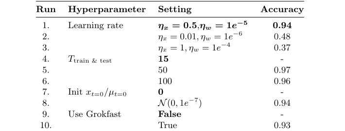 Table 5: Discriminative IPC hyperparameter sweep
