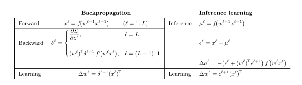 Table 6: BP vs IL update equations