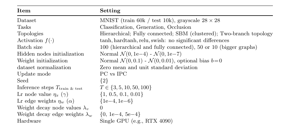Table 7: General training configuration